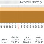 keenton supervision zabbix network memory buffer